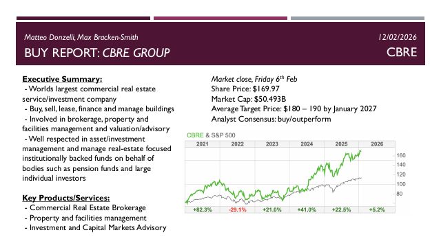 CBRE Group document cover