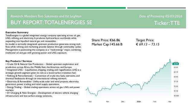 TotalEnergies SE document cover